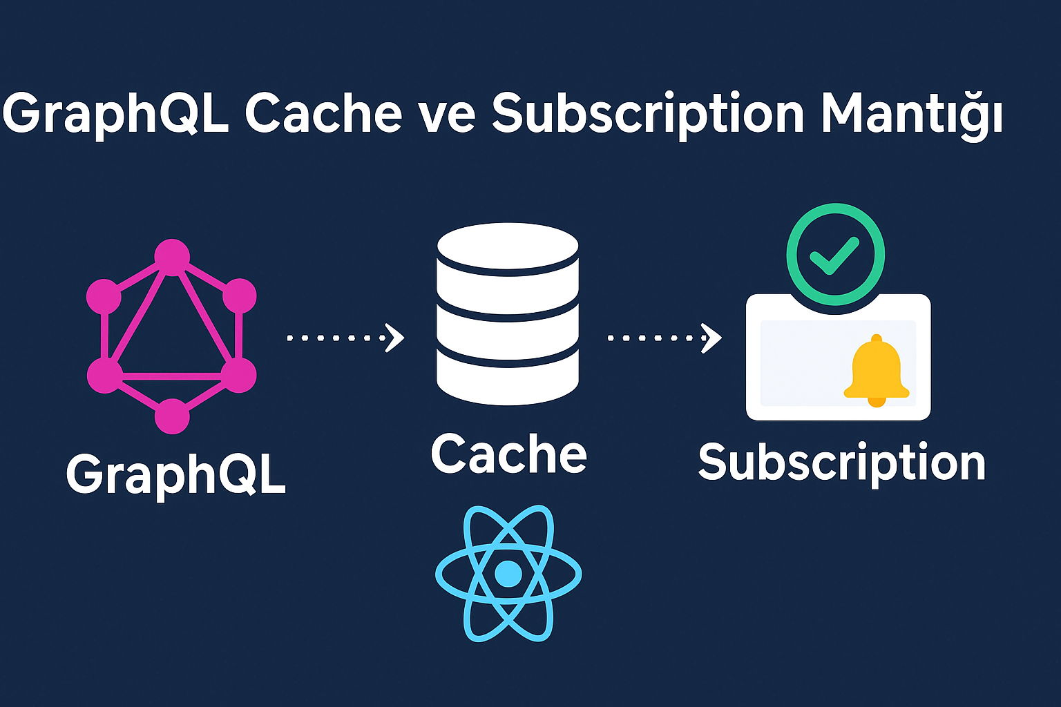 🚀 GraphQL Cache ve Subscription Mantığı (RESTful API ile Farkları)